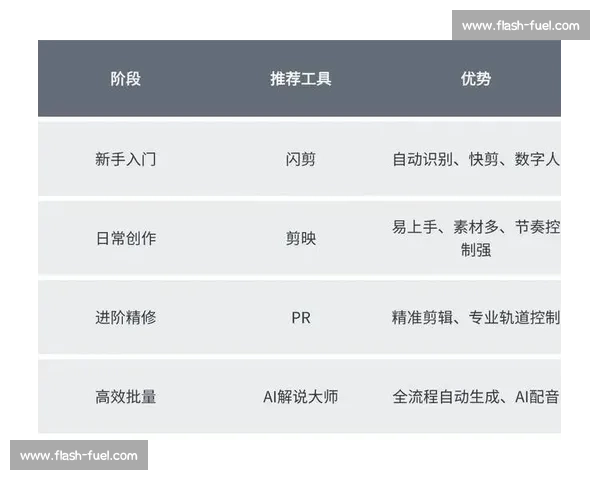 电影解说制作全攻略 从脚本创作到后期剪辑的完整指南